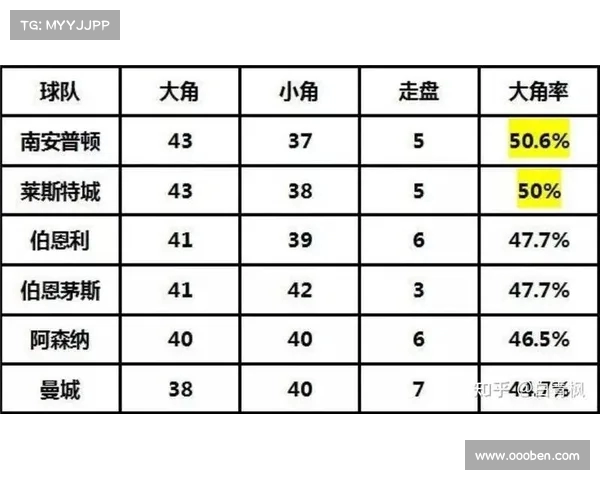英超角球战术演变与球队执行力分析 英超角球战术演变与球队执行力分析