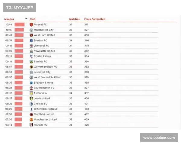 基于英超数据模型的球队表现分析与预测研究 基于英超数据模型的球队表现分析与预测研究