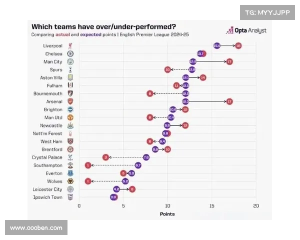 基于英超数据模型的球队表现分析与预测研究 基于英超数据模型的球队表现分析与预测研究