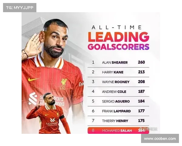 英超历史进球榜前十名球员盘点 谁将超越顶尖射手的纪录 英超历史进球榜前十名球员盘点 谁将超越顶尖射手的纪录