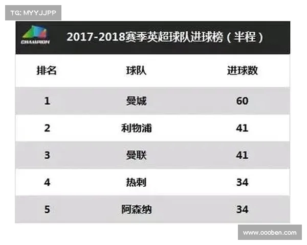 基于英超数据模型的球队表现分析与预测研究 基于英超数据模型的球队表现分析与预测研究